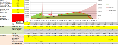 Finacial Time Line Planner