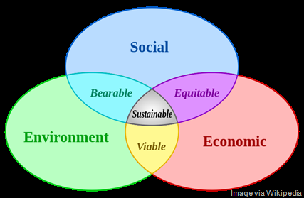 Social-Sustainable-business