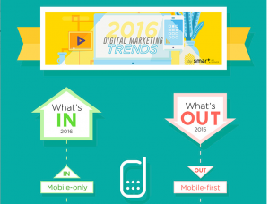 digital marketing trends