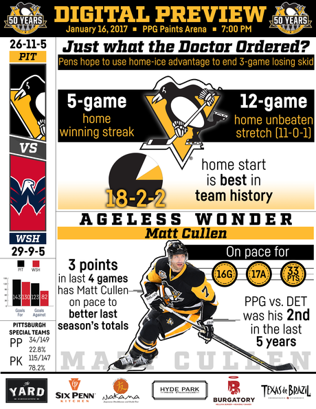 Game 43: Capitals @ Penguins