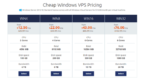 Host1Plus Cheap Windows VPS Hosting Review: 50% OFF Coupon Code