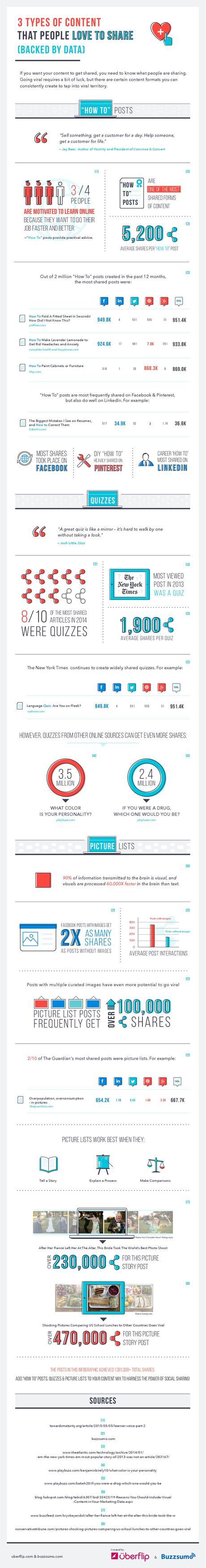 Content marketing infographic