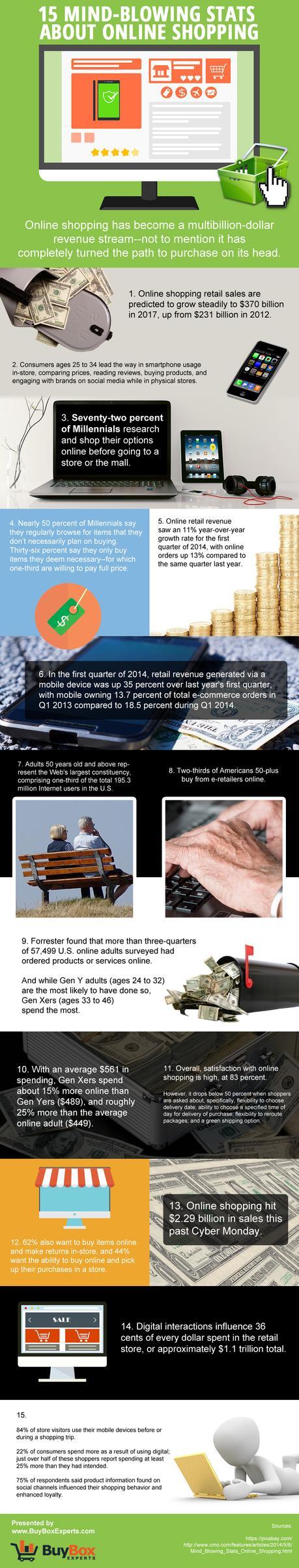 15 Mind-Blowing Stats about Online Shopping 15 Mind-Blowing Stats about Online Shopping