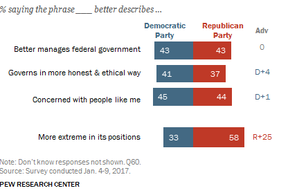 The United States Is A Very Divided Country