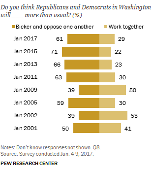 The United States Is A Very Divided Country