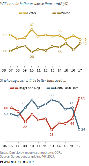 The United States Is A Very Divided Country