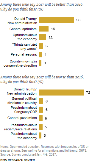 The United States Is A Very Divided Country