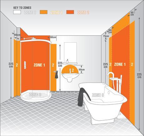 A diagram showing Bathroom Zones