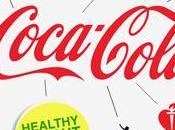Four Characteristics Soda (BS) Nutrition Propaganda