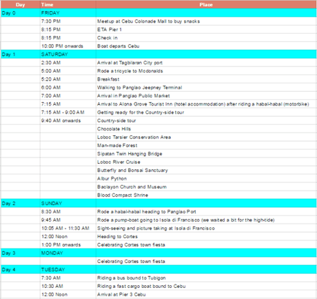 JaVaMay Travel Series: Bohol, Philippines