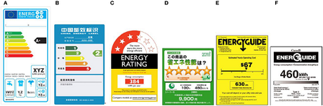 Understanding Energy Efficiency Labels