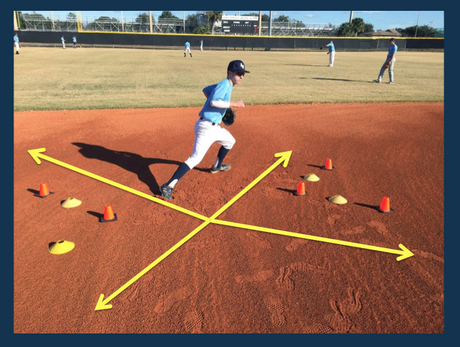 How to instantly improve your infield range