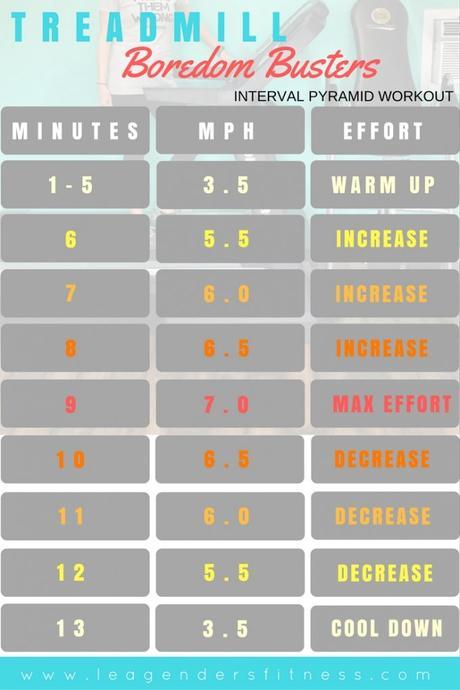 20 Boredom Busting Treadmill Workouts