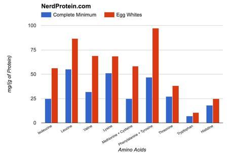 Egg White Protein Complete