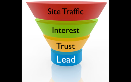 website traffic vs leads