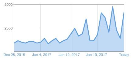 month 12-27-17