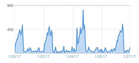 week 12-27-17