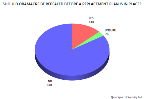 GOP Is Staring To worry About ACA Repeal & They Should