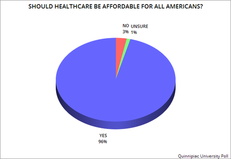 GOP Is Staring To worry About ACA Repeal & They Should