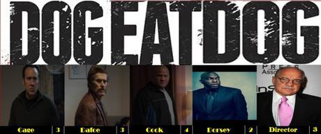 2016 Awards – Worst Film