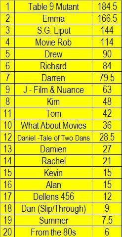 Opinion Battles Results – Favourite Christmas Movie