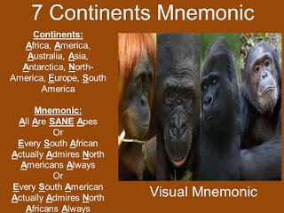 Remember Learn Seven Continents Visual Mnemonics