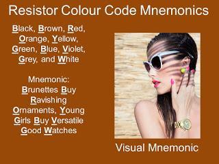 Resistor Color Codes Visual Mnemonic