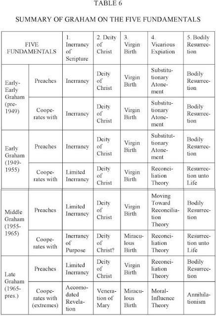 Andy Stanley, Billy Graham, and the Bible, on the virgin birth