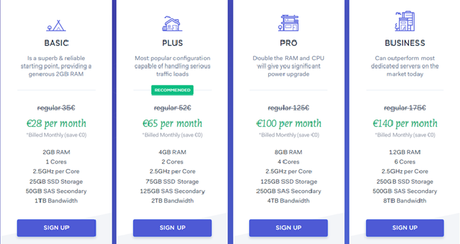 EuroVPS Hosting Review: Affordable Dedicated Servers [Up to 20% Discount]
