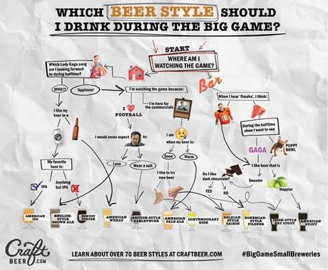 Need help deciding what beer to drink for the big game? Here’s help