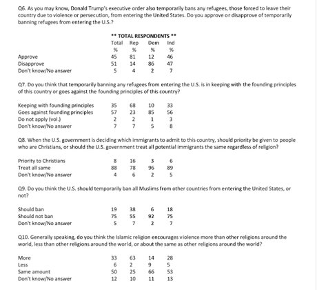 Another Poll Documents A Rough Start For Trump Presidency