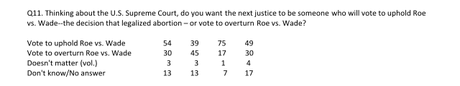 Another Poll Documents A Rough Start For Trump Presidency