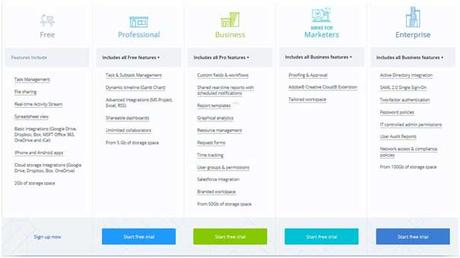 Wrike: Project Management Software for Everyone