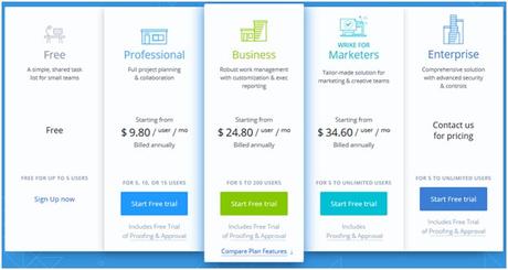 Wrike: Project Management Software for Everyone