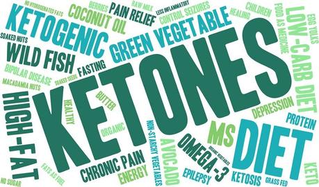 How Long Does It Take to Become Fat Adapted?