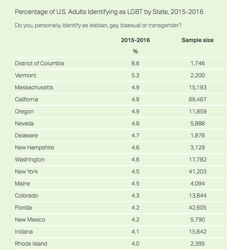 LGBT Identification In The 50 States (And D.C.)