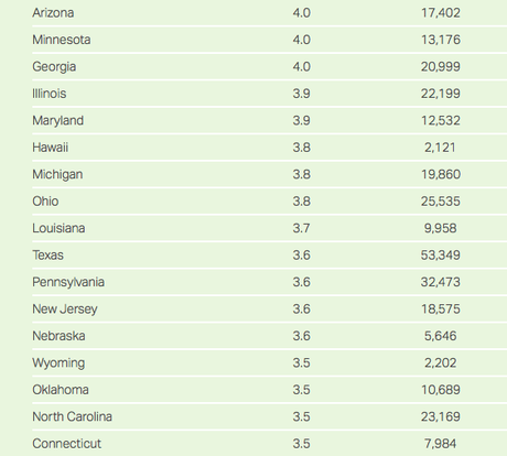 LGBT Identification In The 50 States (And D.C.)