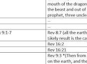 Prophecy: They Sang Song Moses Exodus Revelation