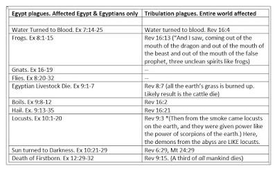 Prophecy: They sang the song of Moses in Exodus AND Revelation