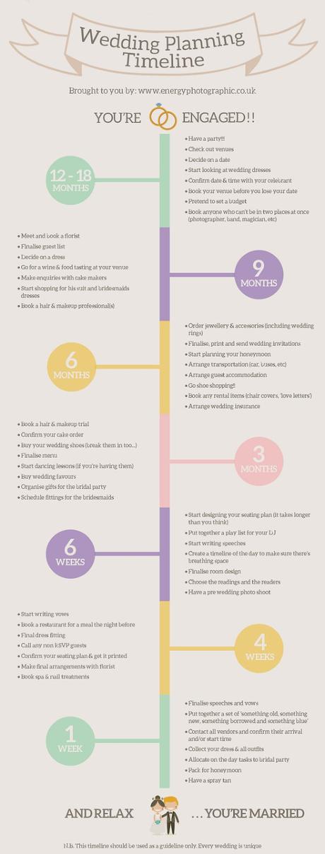 Wedding Planning Checklist – The perfect wedding planning tool