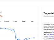 Tucows Down Over After Hours Trading Earnings Release $43.25