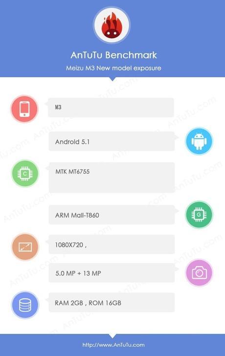 Meizu M3 spotted on benchmark app, HD Images leaked Meizu M3 Antutu Score