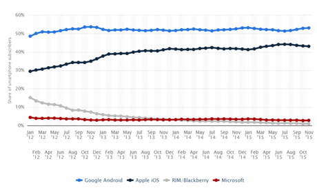 How mobile ads steal your personal data US mobile OS
