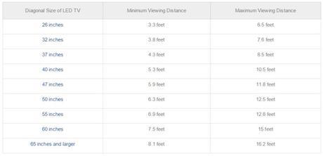 LED TV Size chart