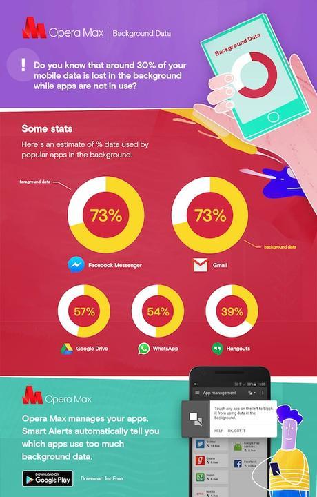30-percent-mobile-data-is-wasted