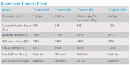 Reliance Broadband Connection review Reliance Broadband plans