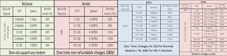 Broadband in India
