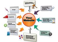 Tested Tips to Build Quality Backlinks to Your Website