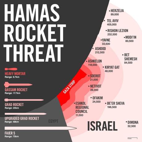 Palestinian Terrorism against Israel, 2016