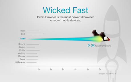    Puffin Browser Pro- screenshot  